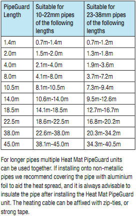 HeatMat size guide