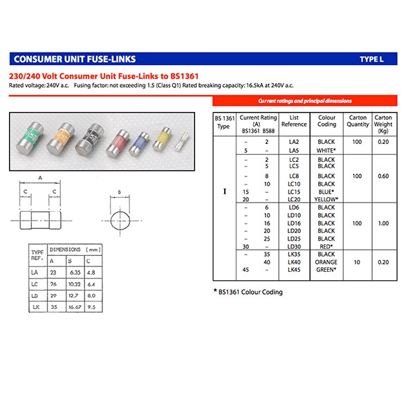 Europa LD10 LD C30 Black BS1361 Consumer Unit Fuse 10amp UKES